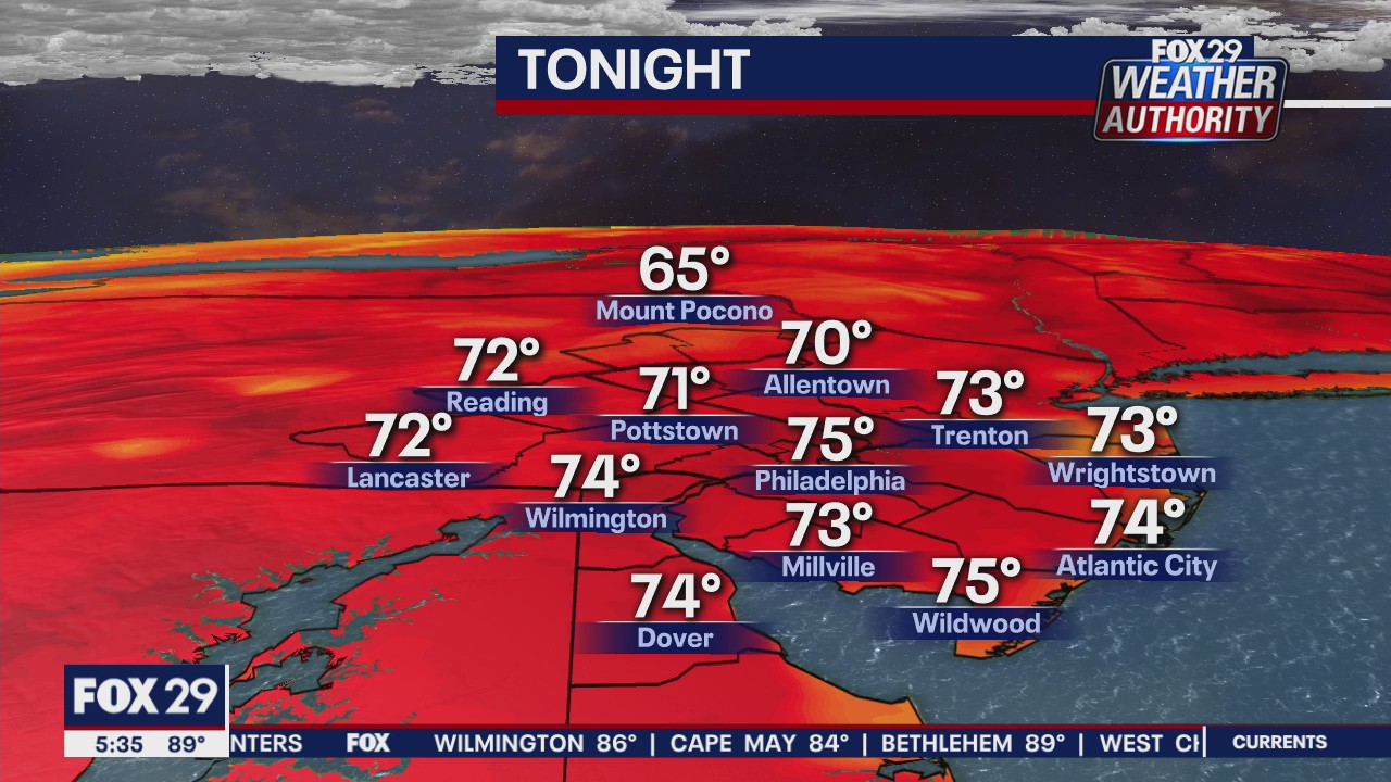 FOX 29 Weather Authority 7-day forecast