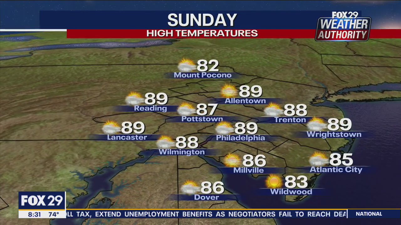 Weather Authority: Sunny, humid Sunday wraps up weekend