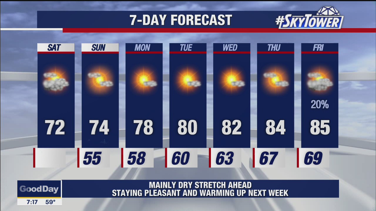 Saturday morning forecast