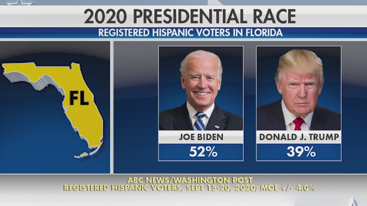 Fight for the Latino vote in Florida