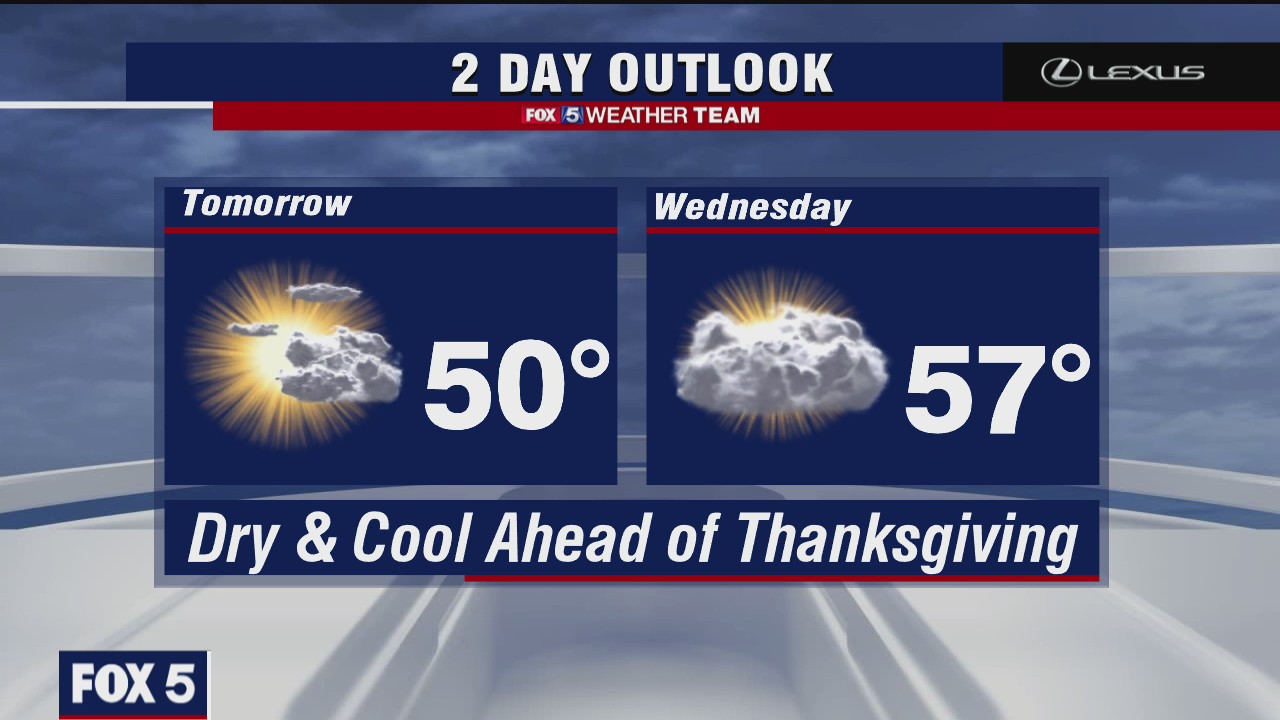 Monday Night Weather Forecast