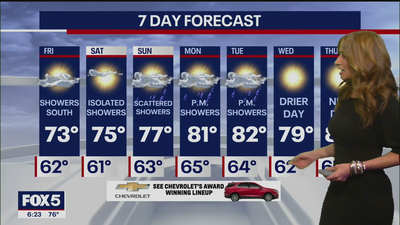 Weather Forecast