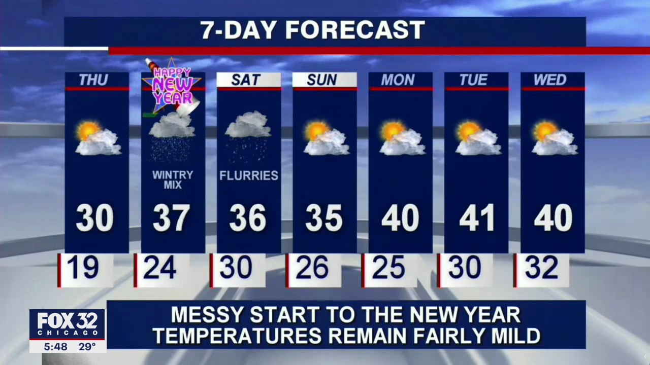 6 p.m. forecast for Chicagoland on December 30th