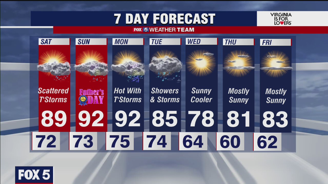 FOX 5 weather forecast at 11pm