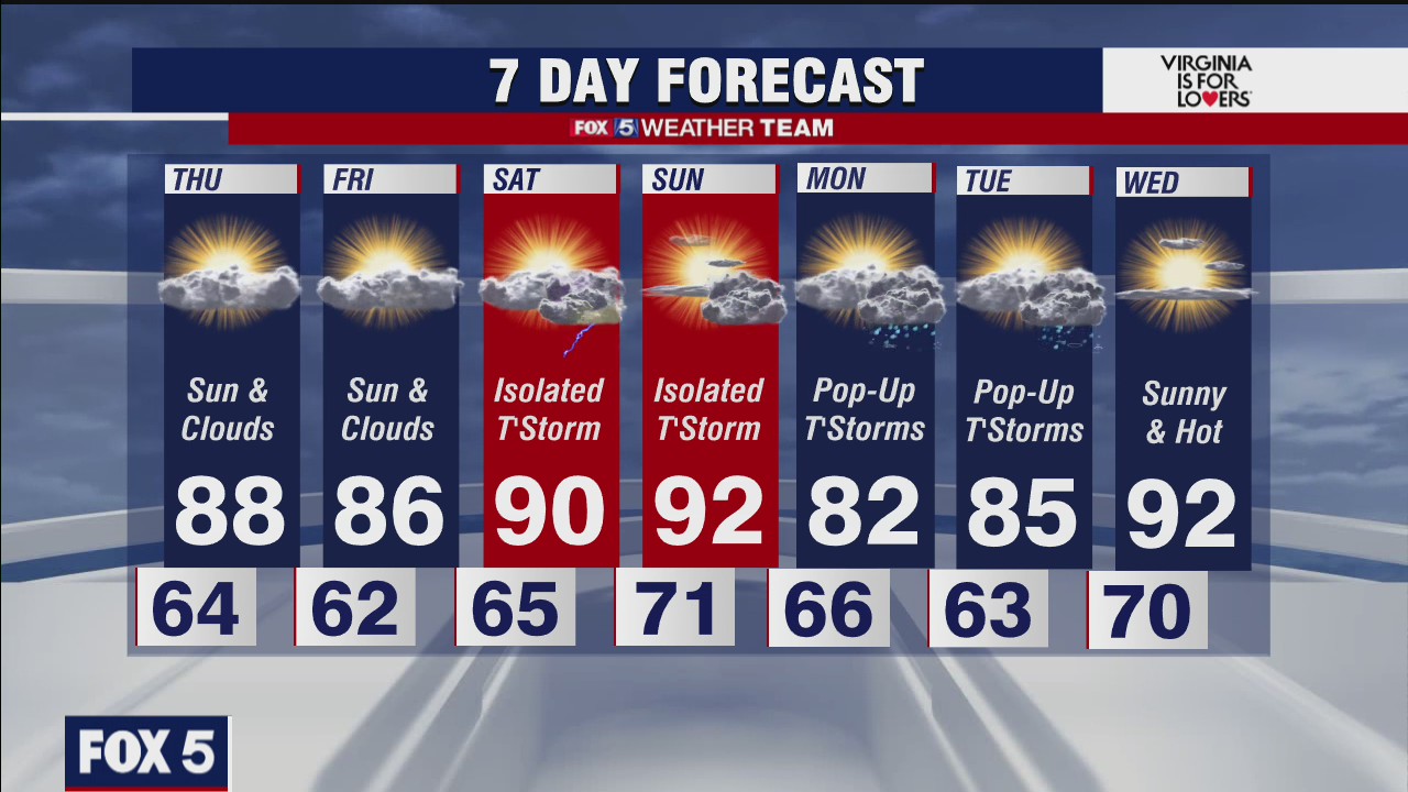 FOX 5 weather at 11