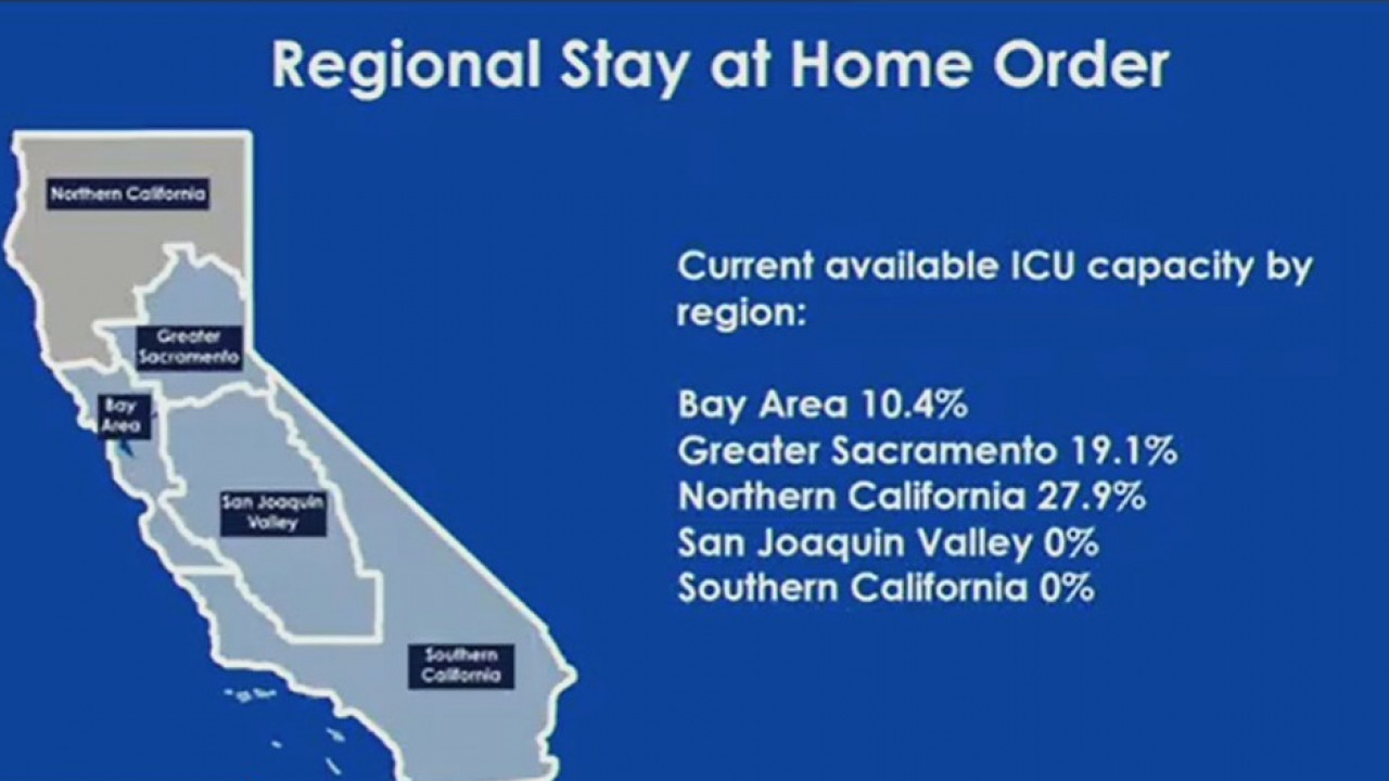 Regional stay-at-home order extended in Southern California