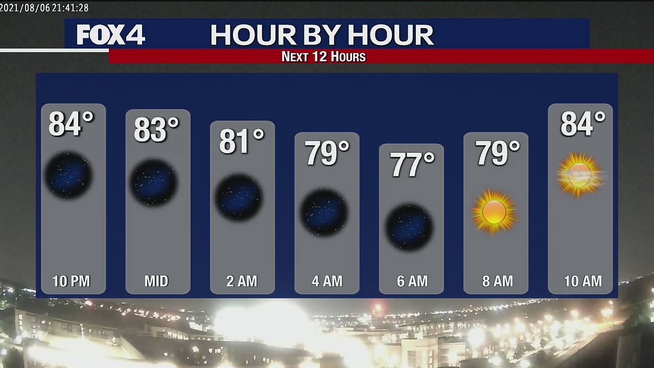 Aug. 6 overnight forecast