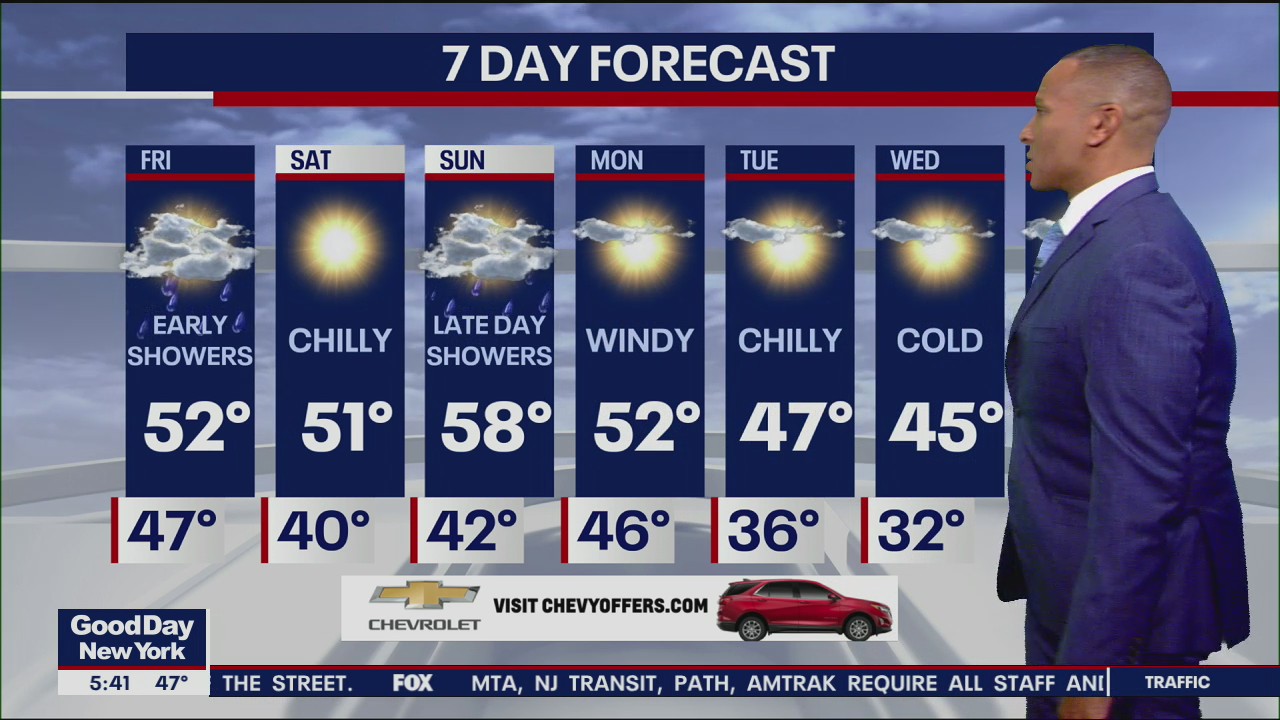 Weather Forecast