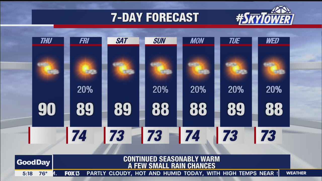 Thursday morning weathercast