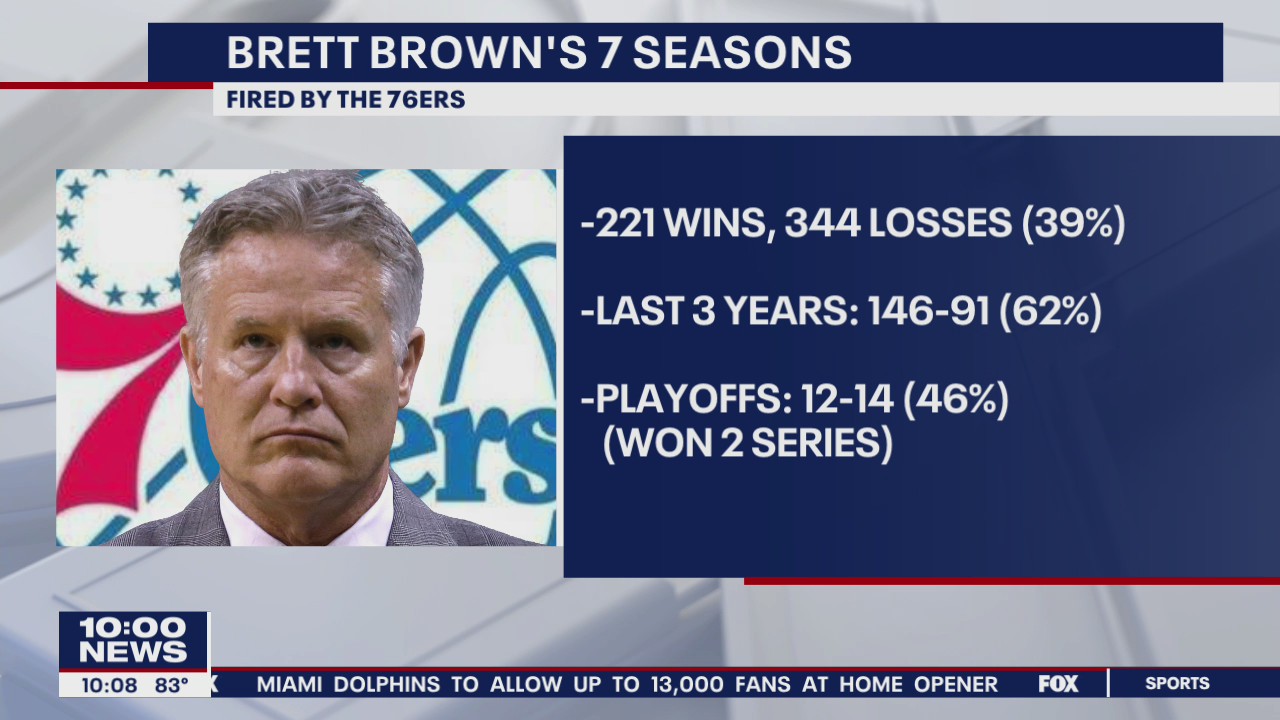 Philadelphia 76ers fire Brett Brown after 7 seasons