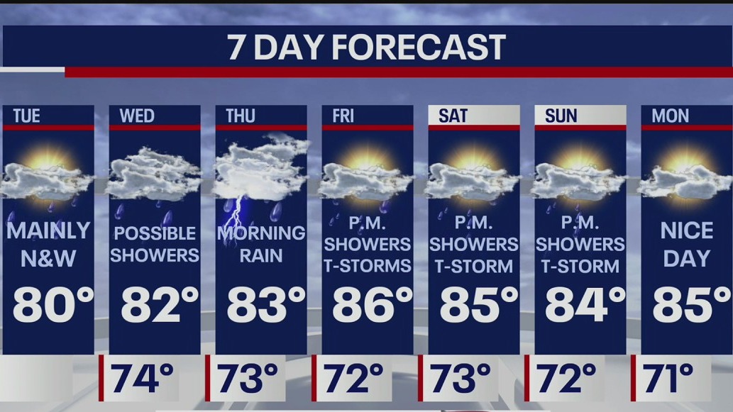 Weather Forecast