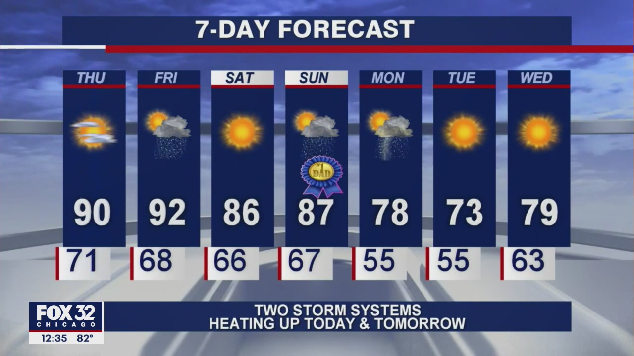 Afternoon forecast for Chicagoland on June 17th