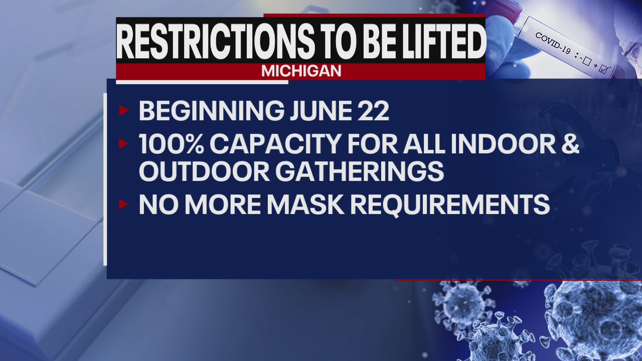 Gov. Whitmer moves up COVID-19 restriction finish line to June 22
