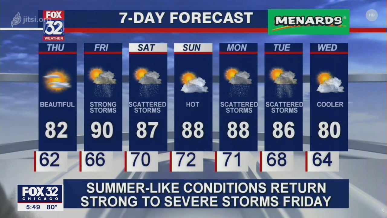 Chicago Forecast