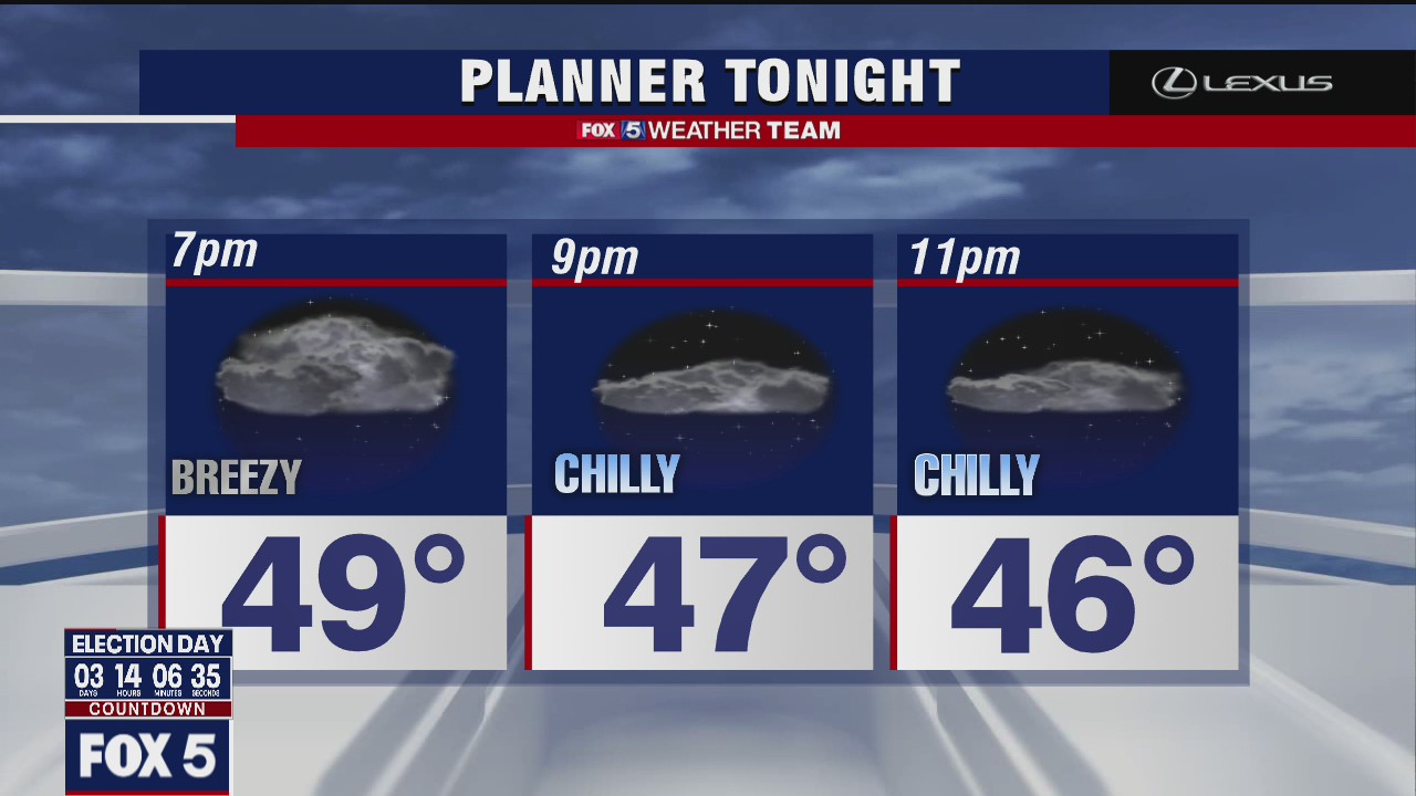 Friday Evening Weather Forecast