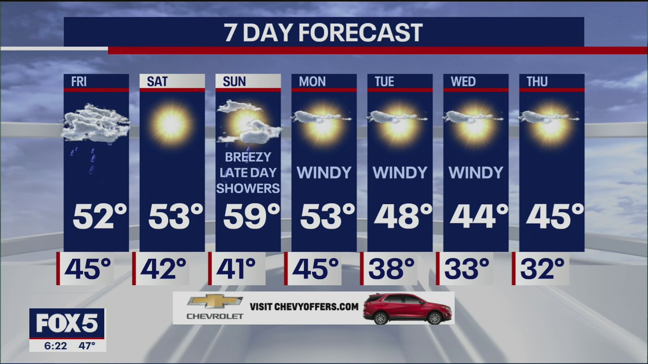 Weather Forecast