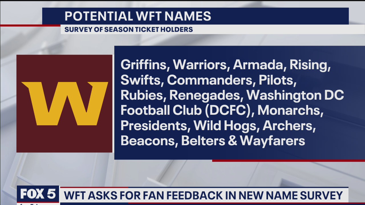 Washington Football Team asks fans for new nickname feedback, according to reports