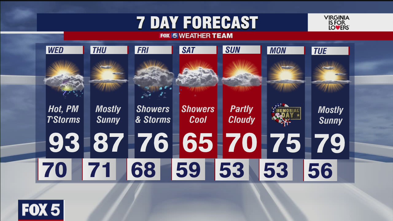 FOX 5 weather at 11
