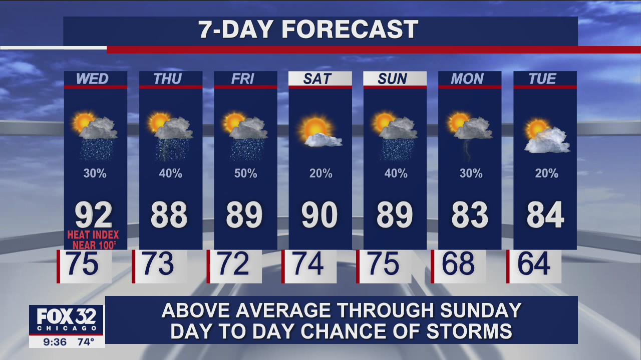 Evening forecast for Chicagoland on August 24