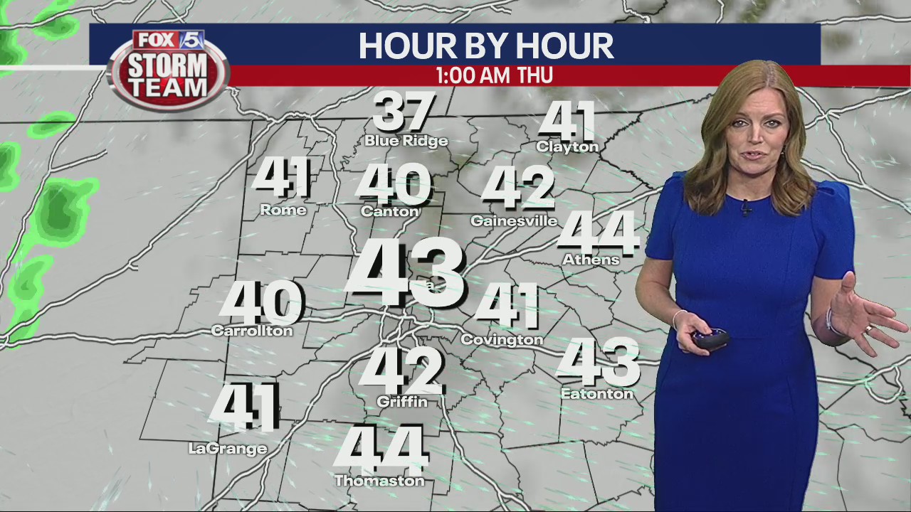 Wednesday morning forecast