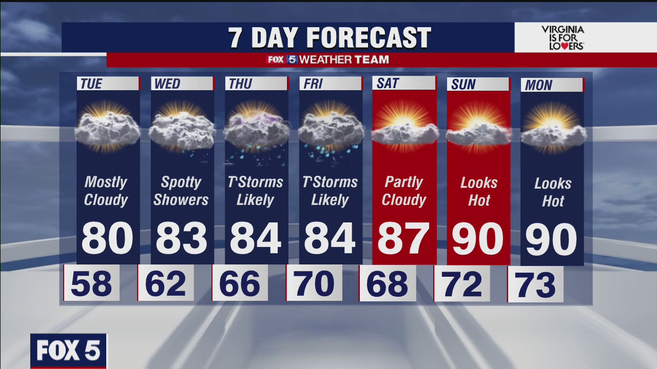 FOX 5 weather forecast at 11pm