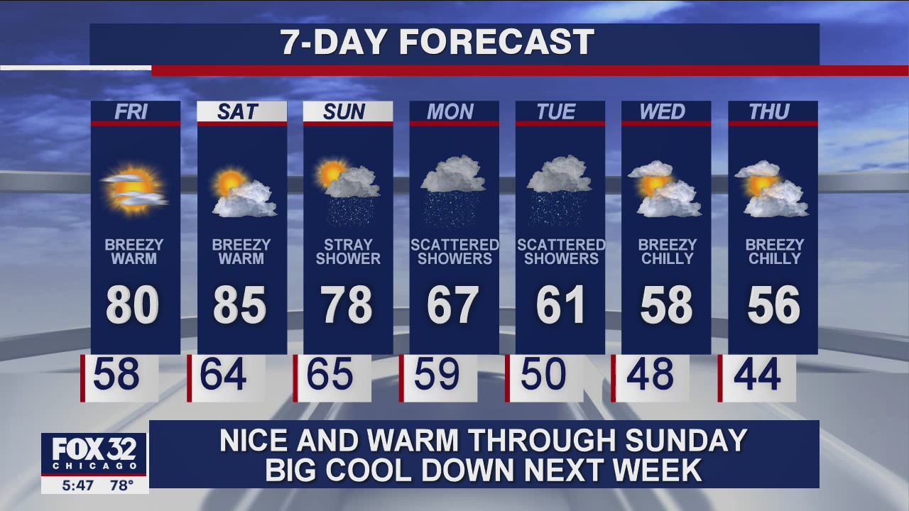 6 p.m. forecast for Chicagoland on September 24th