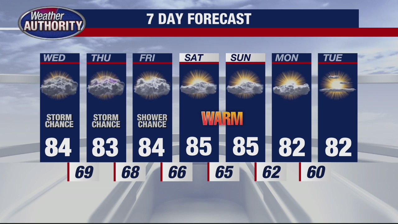 More rumbles of thunder are sticking around