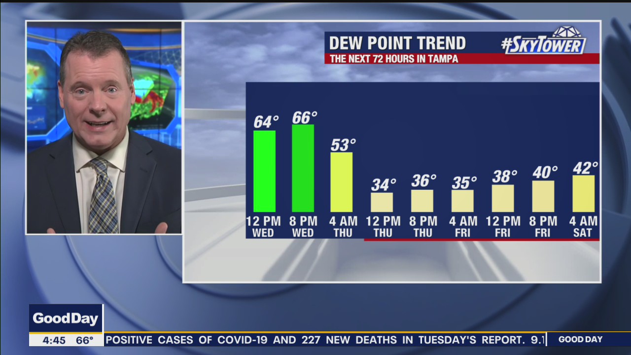 Wednesday morning forecast