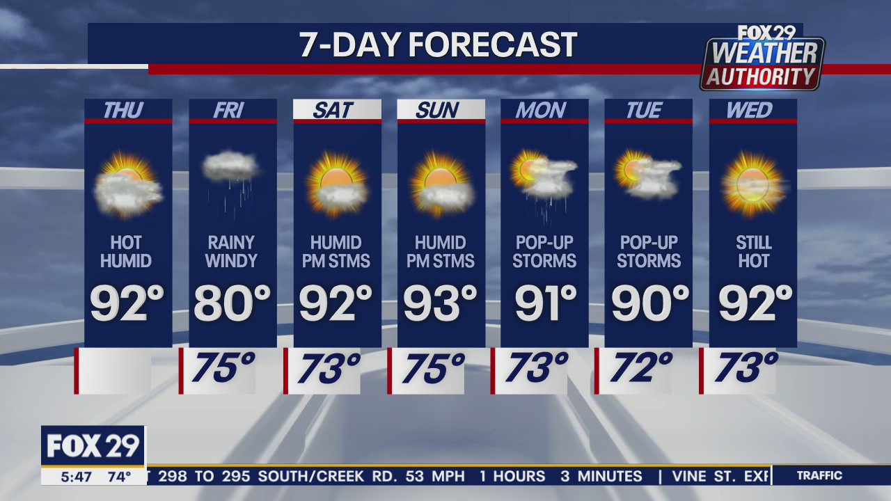 Weather Authority: Hot, humid, dry Thursday