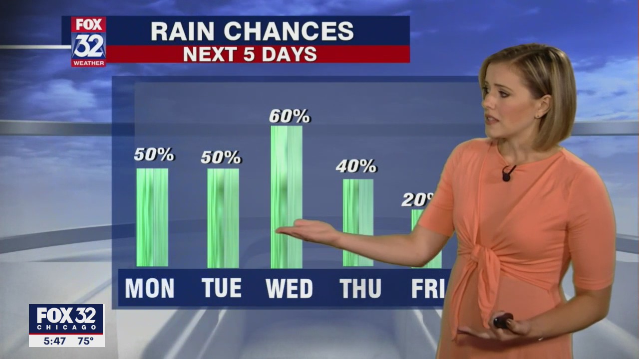 6 p.m. forecast for Chicagoland on June 28
