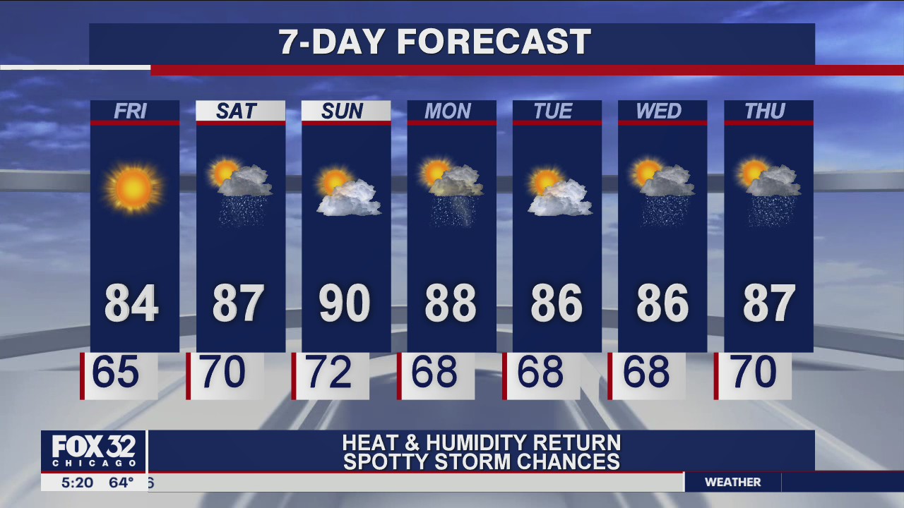 Morning forecast for Chicagoland on August 7th