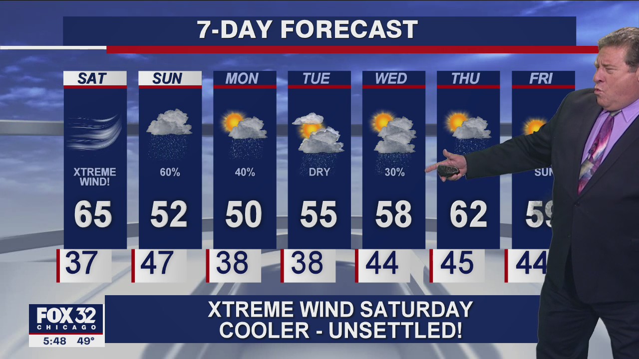 6 p.m. forecast for Chicagoland on Oct. 16
