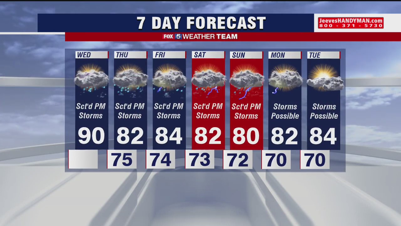 FOX 5 Weather afternoon forecast for Wednesday, August 12