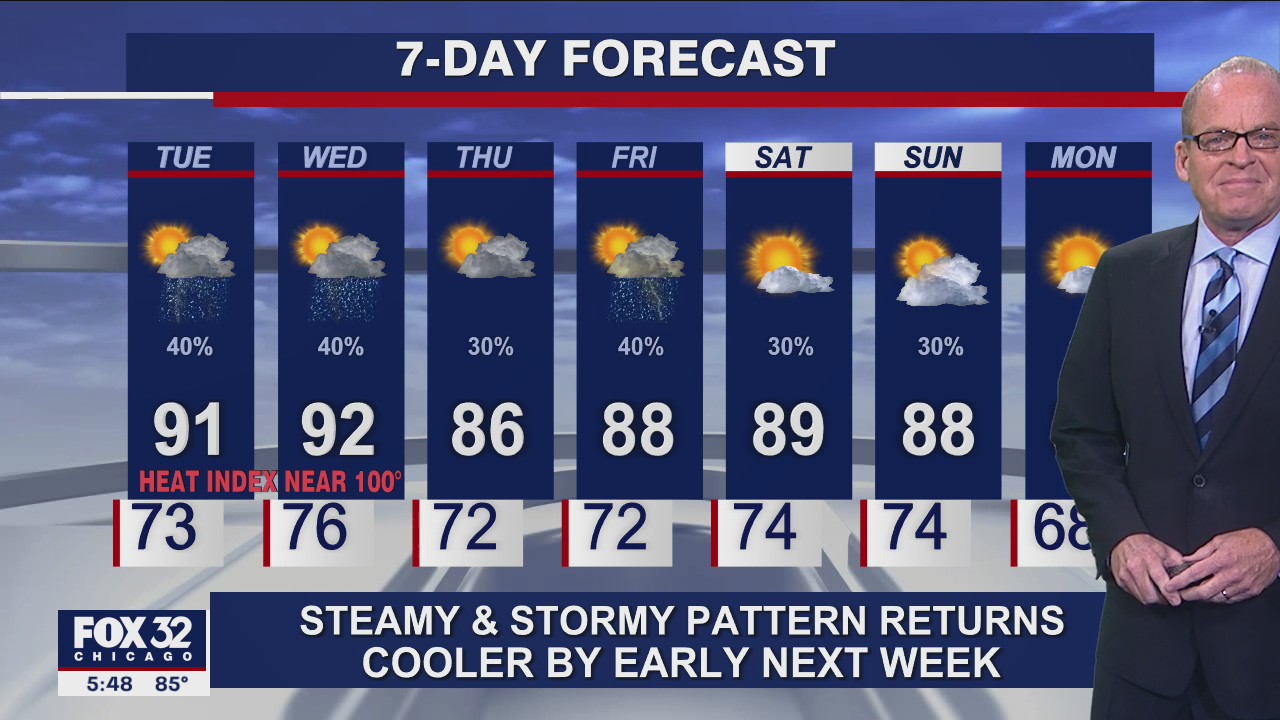 6 p.m. forecast for Chicagoland on August 23