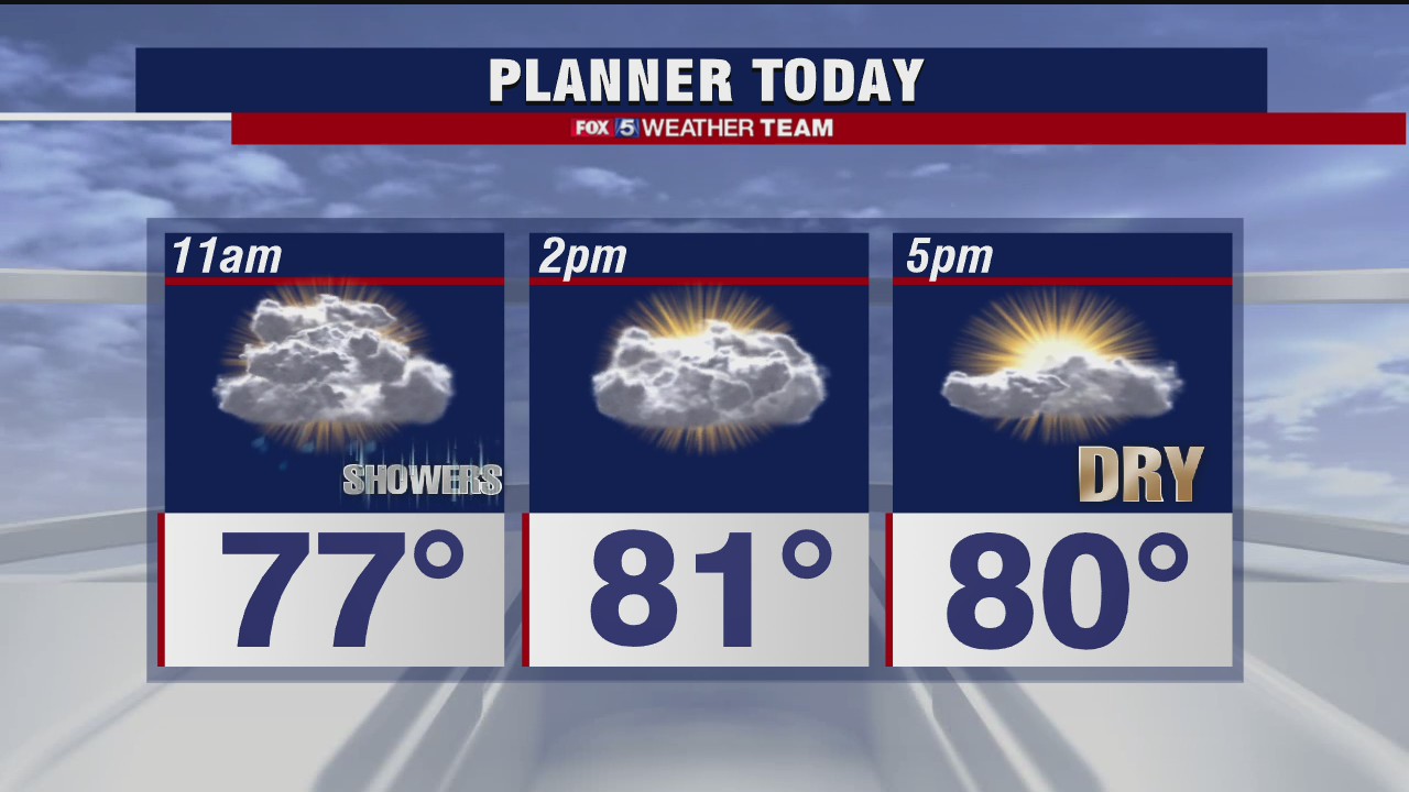FOX 5 Weather afternoon forecast for Wednesday, August 19
