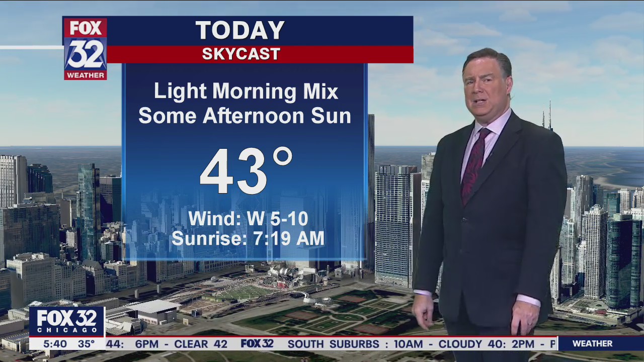 Morning forecast for Chicagoland on Oct. 27th