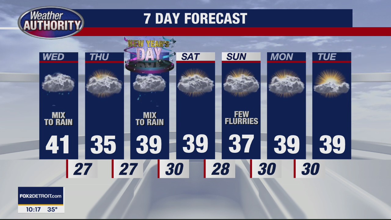Precip changes to rain today