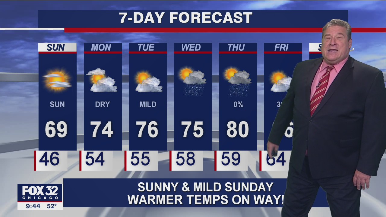 Chicago forecast for Saturday night, May 29, 2021