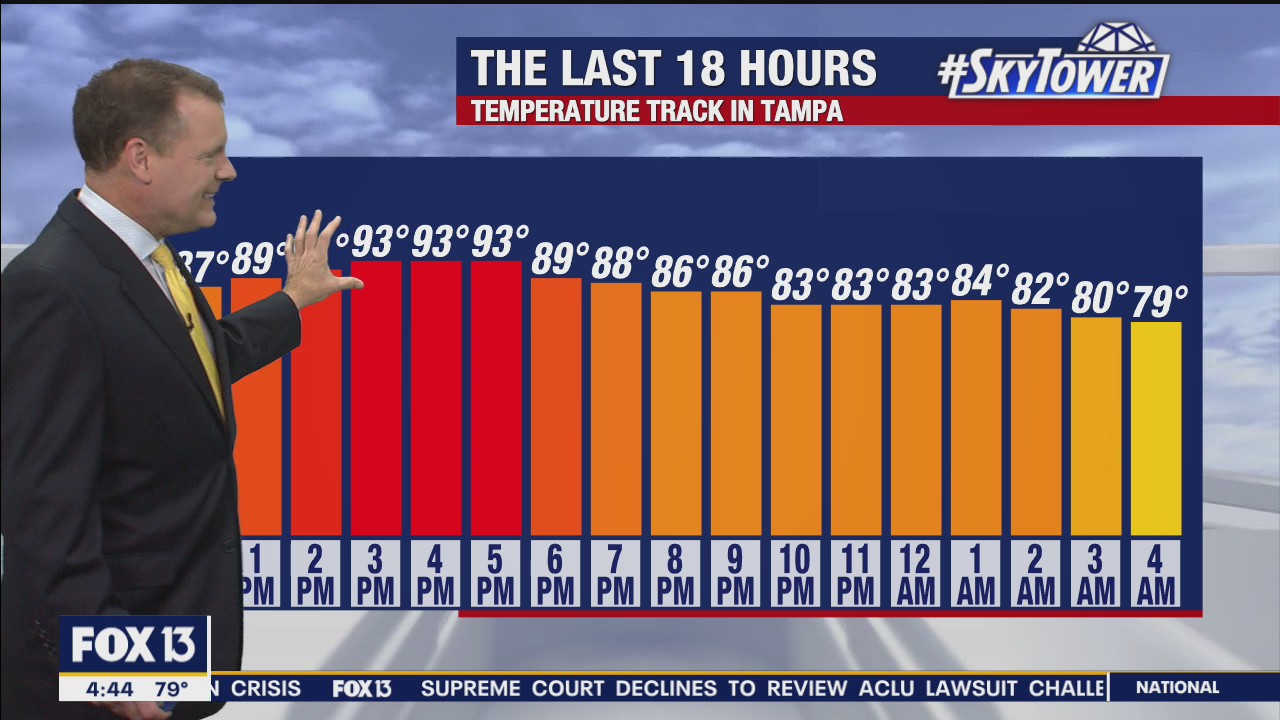 Tuesday morning forecast