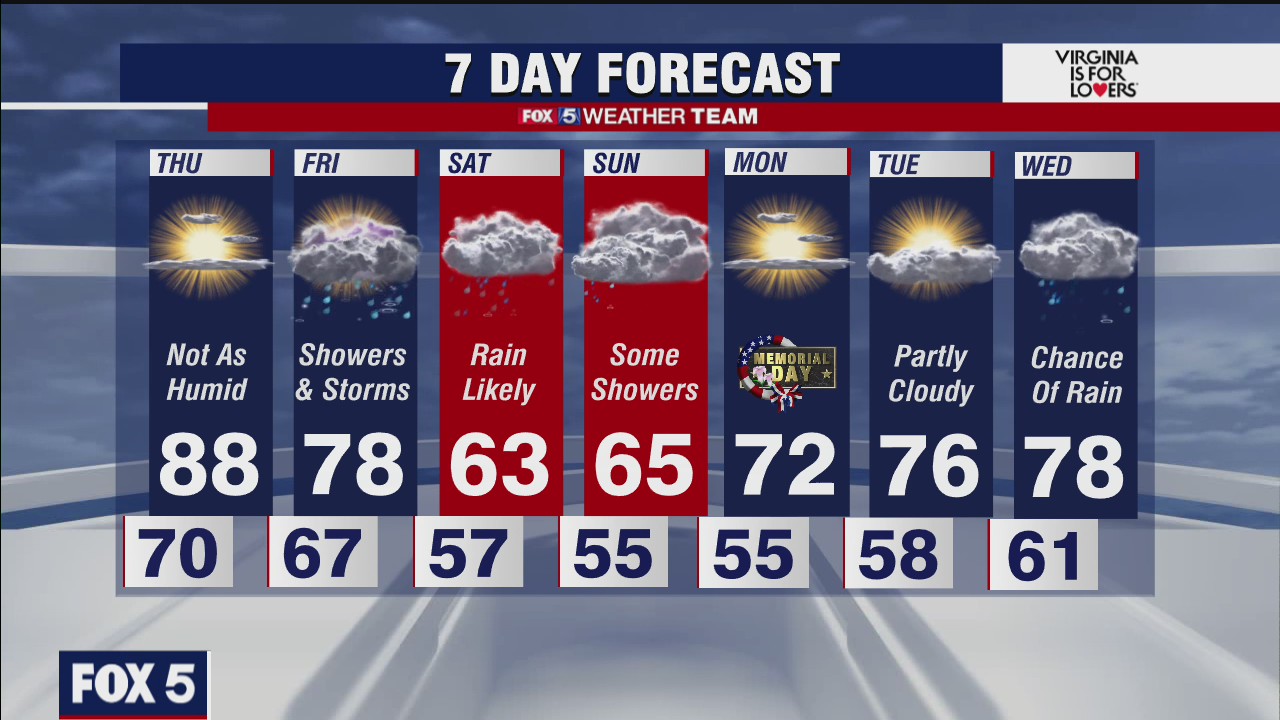 FOX 5 weather forecast at 11pm