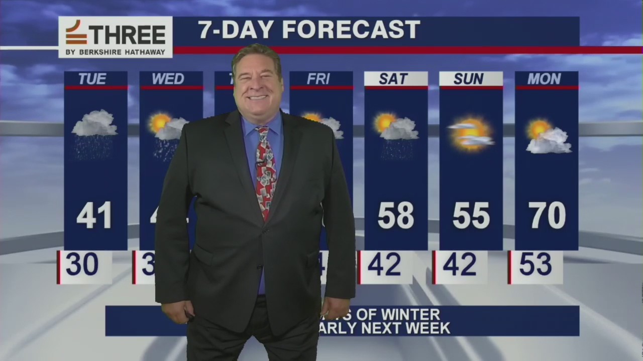 Afternoon forecast for Chicagoland on April 20th