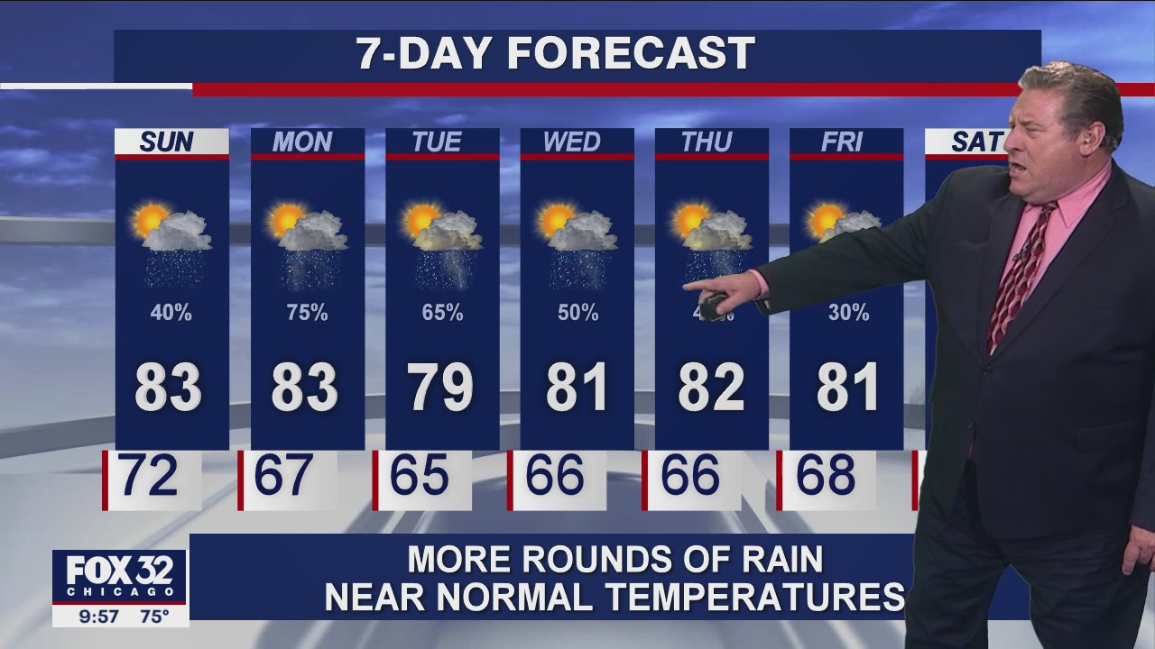 Saturday night forecast for Chicagoland on June 26, 2021