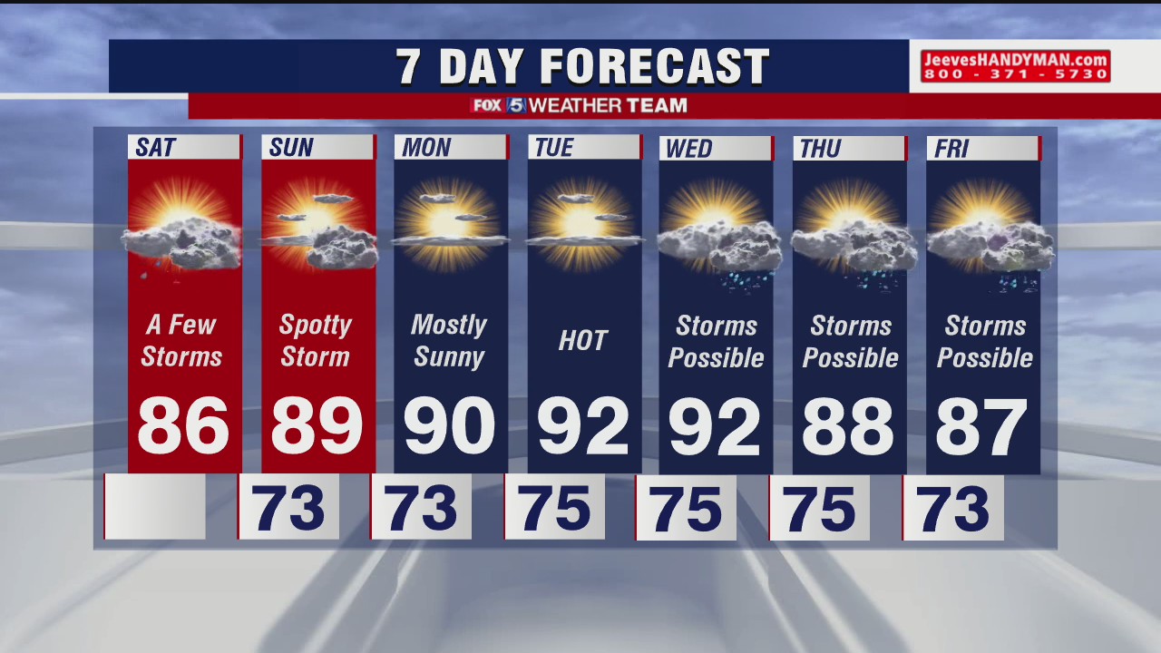 Saturday forecast (Aug. 8, 2020)