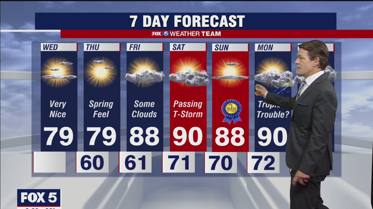FOX 5 Weather forecast for Wednesday, June 16