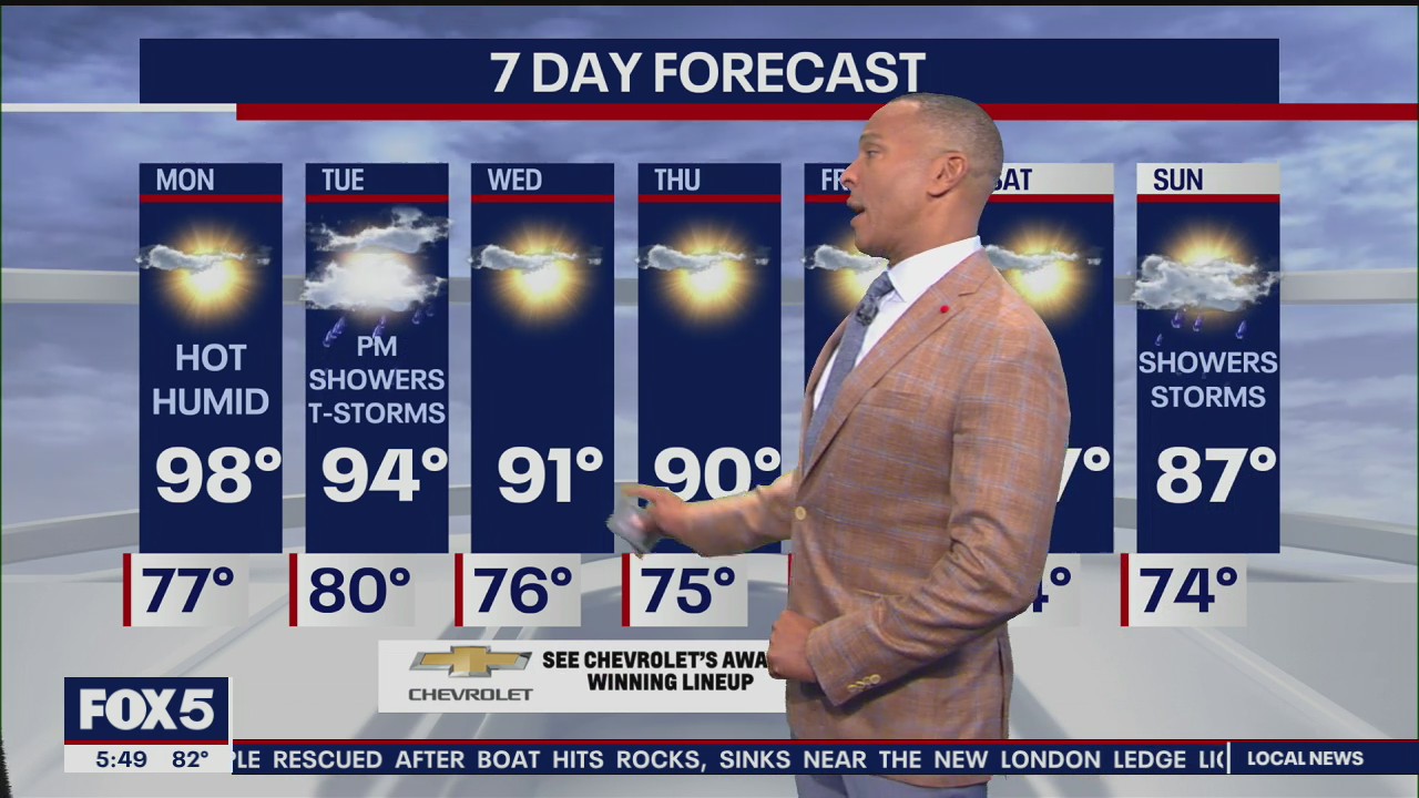 Weather Forecast