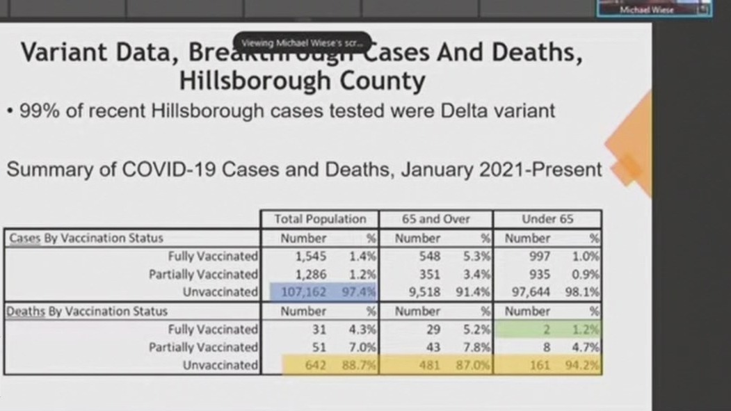 COVID remains a pandemic of the unvaccinated