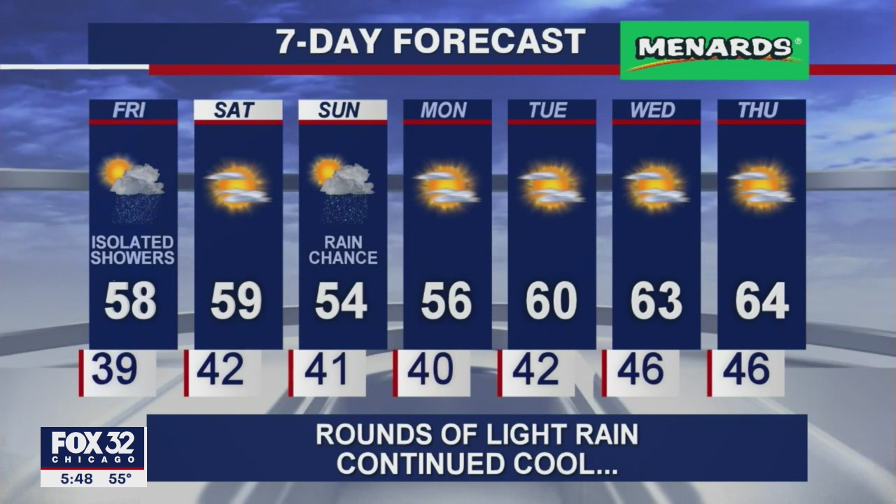 6 p.m. forecast for Chicagoland on May 6