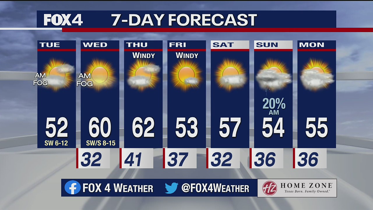 Jan. 12 morning forecast