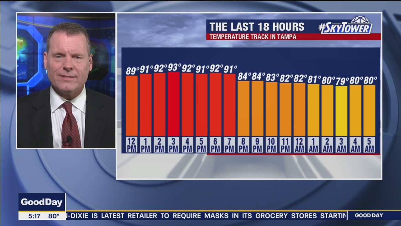 Tuesday Morning Forecast