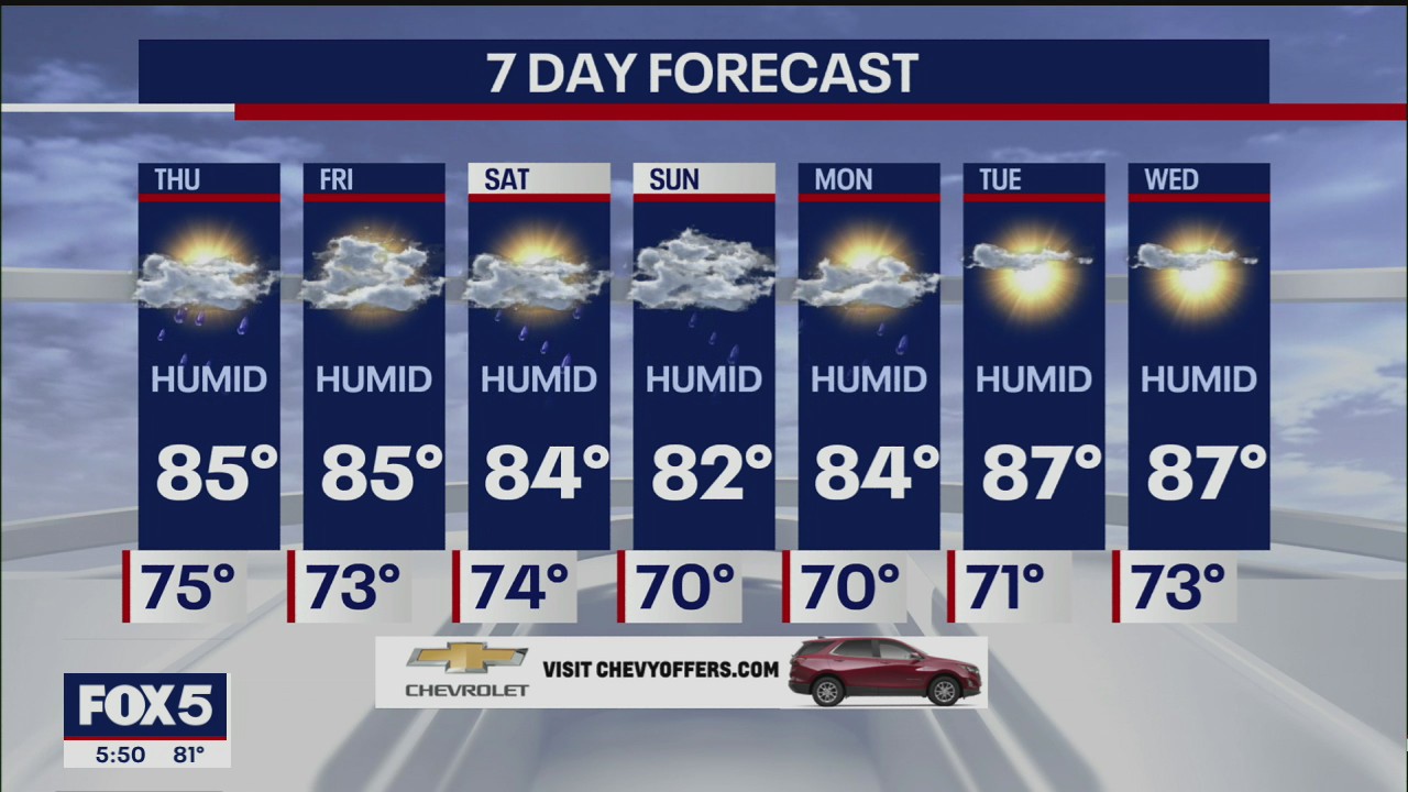 Weather forecast